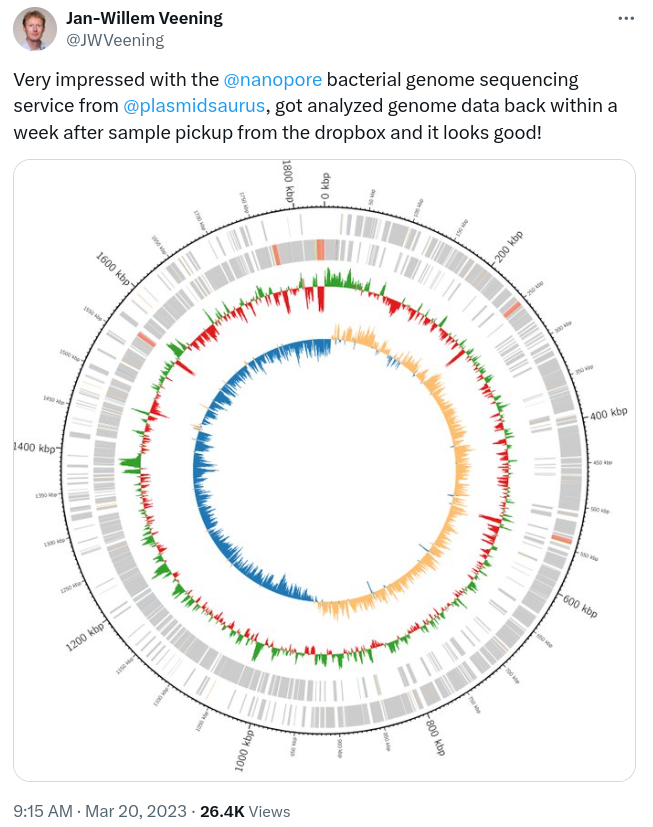 Very impressed with the @nanopore bacterial genome sequencing service from @plasmidsaurus, got analyzed genome data back within a week after sample pickup from the dropbox and it looks good!